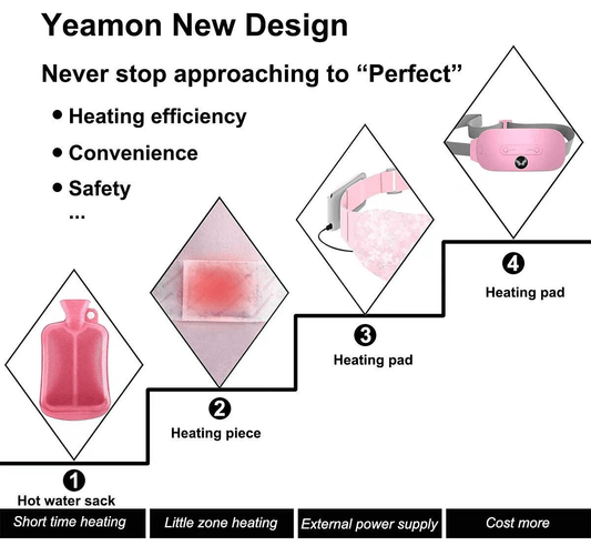 The Smart Solution for Period Pain: How the Menstrual Heating Belt Outperforms Hot Water Bags - Blissway