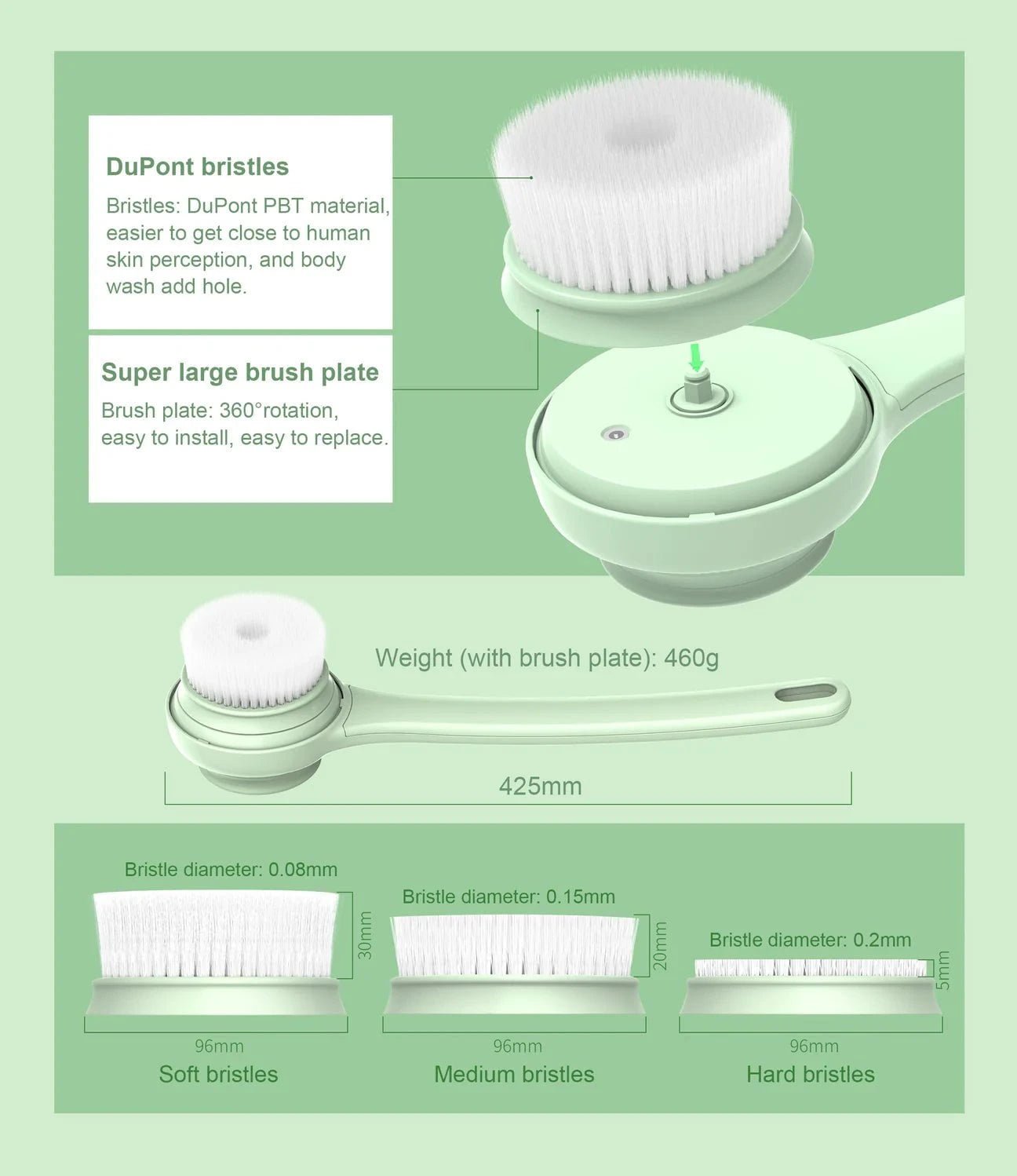 DermaRinse™ – Dermatologist - Inspired Electric Shower Brush - Blissway