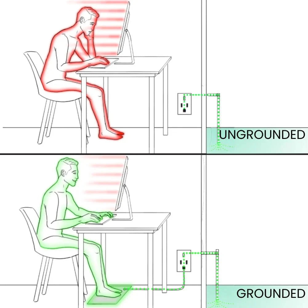 GroundingBliss™ Mat