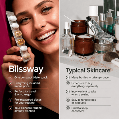 Skincare Capsule Set